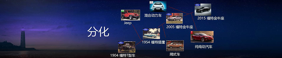 開(kāi)創新品類是(shì)打造新品牌，打造一(yī)個(gè)成功的(de)品牌最佳的(de)途徑